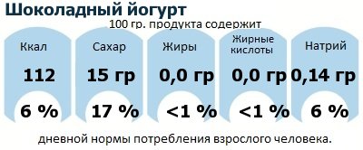 ДНП (GDA) - дневная норма потребления энергии и полезных веществ для среднего человека (за день прием энергии 2000 ккал): Шоколадный йогурт ДНП (GDA) - дневная норма потребления энергии и полезных веществ для среднего человека (за день прием энергии 2000 ккал): Шоколадный йогурт