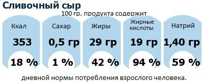 ДНП (GDA) - дневная норма потребления энергии и полезных веществ для среднего человека (за день прием энергии 2000 ккал): Сливочный сыр