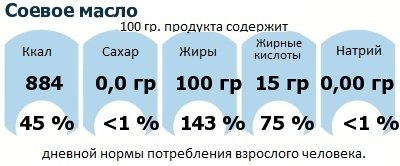 ДНП (GDA) - дневная норма потребления энергии и полезных веществ для среднего человека (за день прием энергии 2000 ккал): Соевое масло