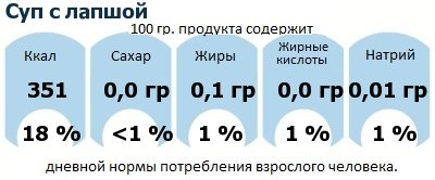 ДНП (GDA) - дневная норма потребления энергии и полезных веществ для среднего человека (за день прием энергии 2000 ккал): Суп с лапшой