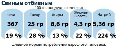 ДНП (GDA) - дневная норма потребления энергии и полезных веществ для среднего человека (за день прием энергии 2000 ккал): Свиные отбивные