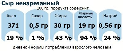 ДНП (GDA) - дневная норма потребления энергии и полезных веществ для среднего человека (за день прием энергии 2000 ккал): Сыр ненарезанный