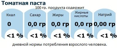 ДНП (GDA) - дневная норма потребления энергии и полезных веществ для среднего человека (за день прием энергии 2000 ккал): Томатная паста