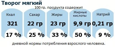 ДНП (GDA) - дневная норма потребления энергии и полезных веществ для среднего человека (за день прием энергии 2000 ккал): Творог мягкий