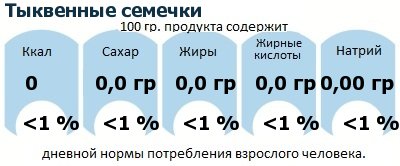 ДНП (GDA) - дневная норма потребления энергии и полезных веществ для среднего человека (за день прием энергии 2000 ккал): Тыквенные семечки