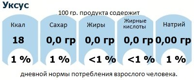 ДНП (GDA) - дневная норма потребления энергии и полезных веществ для среднего человека (за день прием энергии 2000 ккал): Уксус