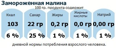 ДНП (GDA) - дневная норма потребления энергии и полезных веществ для среднего человека (за день прием энергии 2000 ккал): Замороженная малина