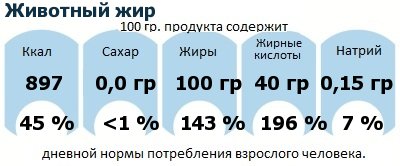ДНП (GDA) - дневная норма потребления энергии и полезных веществ для среднего человека (за день прием энергии 2000 ккал): Животный жир ДНП (GDA) - дневная норма потребления энергии и полезных веществ для среднего человека (за день прием энергии 2000 ккал): Животный жир