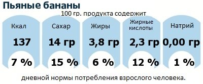 ДНП (GDA) - дневная норма потребления энергии и полезных веществ для среднего человека (за день прием энергии 2000 ккал): Пьяные бананы