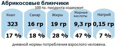 ДНП (GDA) - дневная норма потребления энергии и полезных веществ для среднего человека (за день прием энергии 2000 ккал)