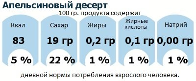 ДНП (GDA) - дневная норма потребления энергии и полезных веществ для среднего человека (за день прием энергии 2000 ккал): Апельсиновый десерт