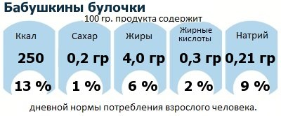 ДНП (GDA) - дневная норма потребления энергии и полезных веществ для среднего человека (за день прием энергии 2000 ккал)