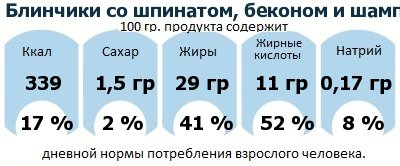 ДНП (GDA) - дневная норма потребления энергии и полезных веществ для среднего человека (за день прием энергии 2000 ккал)