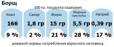 ДНП (GDA) - дневная норма потребления энергии и полезных веществ для среднего человека (за день прием энергии 2000 ккал)