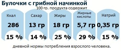 ДНП (GDA) - дневная норма потребления энергии и полезных веществ для среднего человека (за день прием энергии 2000 ккал)