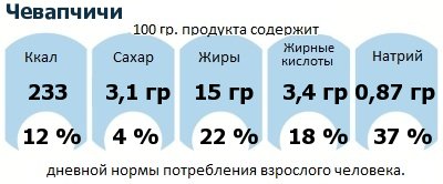 ДНП (GDA) - дневная норма потребления энергии и полезных веществ для среднего человека (за день прием энергии 2000 ккал)