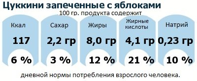 ДНП (GDA) - дневная норма потребления энергии и полезных веществ для среднего человека (за день прием энергии 2000 ккал)