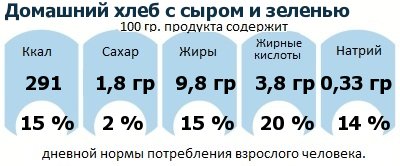 ДНП (GDA) - дневная норма потребления энергии и полезных веществ для среднего человека (за день прием энергии 2000 ккал)