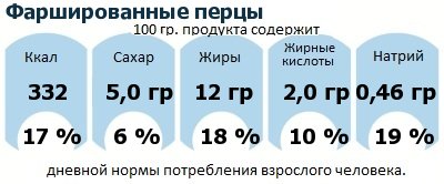 ДНП (GDA) - дневная норма потребления энергии и полезных веществ для среднего человека (за день прием энергии 2000 ккал)