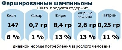 ДНП (GDA) - дневная норма потребления энергии и полезных веществ для среднего человека (за день прием энергии 2000 ккал)