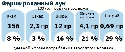 ДНП (GDA) - дневная норма потребления энергии и полезных веществ для среднего человека (за день прием энергии 2000 ккал): Фаршированный лук