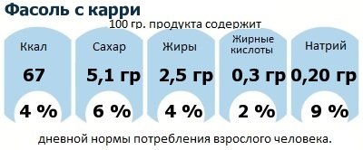 ДНП (GDA) - дневная норма потребления энергии и полезных веществ для среднего человека (за день прием энергии 2000 ккал)