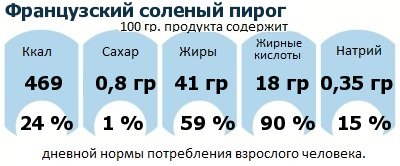 ДНП (GDA) - дневная норма потребления энергии и полезных веществ для среднего человека (за день прием энергии 2000 ккал)