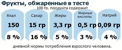 ДНП (GDA) - дневная норма потребления энергии и полезных веществ для среднего человека (за день прием энергии 2000 ккал)