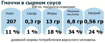 ДНП (GDA) - дневная норма потребления энергии и полезных веществ для среднего человека (за день прием энергии 2000 ккал)