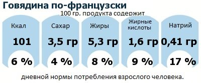 ДНП (GDA) - дневная норма потребления энергии и полезных веществ для среднего человека (за день прием энергии 2000 ккал): Говядина по-французски