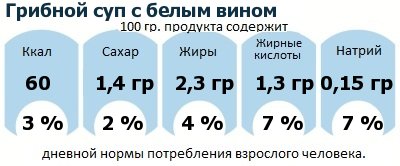 ДНП (GDA) - дневная норма потребления энергии и полезных веществ для среднего человека (за день прием энергии 2000 ккал): Грибной суп с белым вином