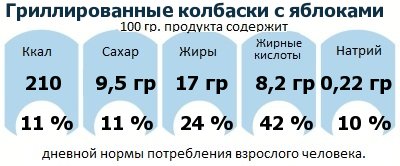 ДНП (GDA) - дневная норма потребления энергии и полезных веществ для среднего человека (за день прием энергии 2000 ккал)