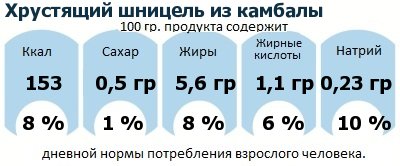 ДНП (GDA) - дневная норма потребления энергии и полезных веществ для среднего человека (за день прием энергии 2000 ккал)