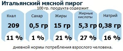 ДНП (GDA) - дневная норма потребления энергии и полезных веществ для среднего человека (за день прием энергии 2000 ккал): Итальянский мясной пирог