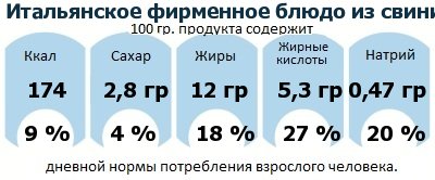 ДНП (GDA) - дневная норма потребления энергии и полезных веществ для среднего человека (за день прием энергии 2000 ккал)