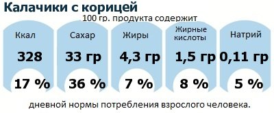 ДНП (GDA) - дневная норма потребления энергии и полезных веществ для среднего человека (за день прием энергии 2000 ккал)