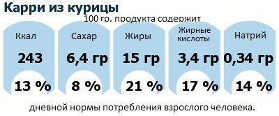 ДНП (GDA) - дневная норма потребления энергии и полезных веществ для среднего человека (за день прием энергии 2000 ккал): Карри из курицы