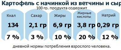 ДНП (GDA) - дневная норма потребления энергии и полезных веществ для среднего человека (за день прием энергии 2000 ккал): Картофель с начинкой из ветчины и сыра