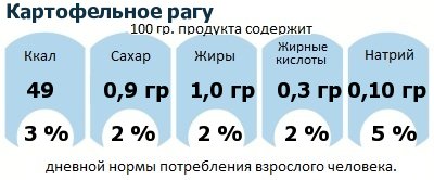ДНП (GDA) - дневная норма потребления энергии и полезных веществ для среднего человека (за день прием энергии 2000 ккал): Картофельное рагу