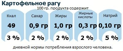 ДНП (GDA) - дневная норма потребления энергии и полезных веществ для среднего человека (за день прием энергии 2000 ккал): Картофельное рагу