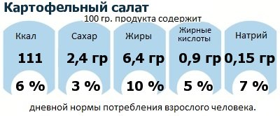 ДНП (GDA) - дневная норма потребления энергии и полезных веществ для среднего человека (за день прием энергии 2000 ккал)