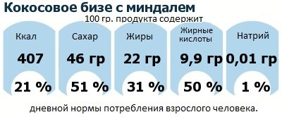 ДНП (GDA) - дневная норма потребления энергии и полезных веществ для среднего человека (за день прием энергии 2000 ккал)