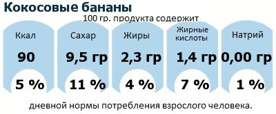 ДНП (GDA) - дневная норма потребления энергии и полезных веществ для среднего человека (за день прием энергии 2000 ккал): Кокосовые бананы