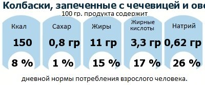 ДНП (GDA) - дневная норма потребления энергии и полезных веществ для среднего человека (за день прием энергии 2000 ккал)