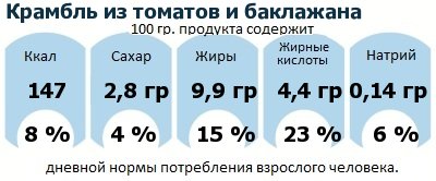 ДНП (GDA) - дневная норма потребления энергии и полезных веществ для среднего человека (за день прием энергии 2000 ккал)