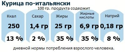 ДНП (GDA) - дневная норма потребления энергии и полезных веществ для среднего человека (за день прием энергии 2000 ккал)