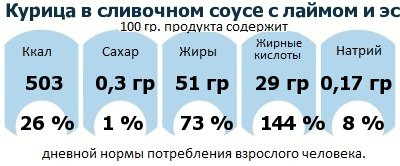 ДНП (GDA) - дневная норма потребления энергии и полезных веществ для среднего человека (за день прием энергии 2000 ккал)