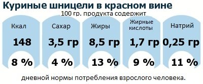 ДНП (GDA) - дневная норма потребления энергии и полезных веществ для среднего человека (за день прием энергии 2000 ккал)