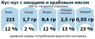 ДНП (GDA) - дневная норма потребления энергии и полезных веществ для среднего человека (за день прием энергии 2000 ккал)