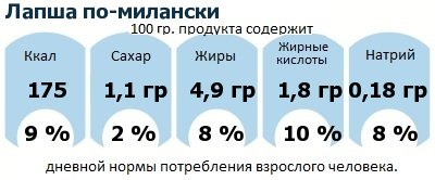 ДНП (GDA) - дневная норма потребления энергии и полезных веществ для среднего человека (за день прием энергии 2000 ккал): Лапша по-милански